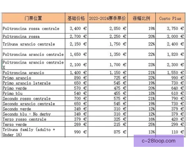 橡树资本完成国际米兰控股权正式开启新篇章